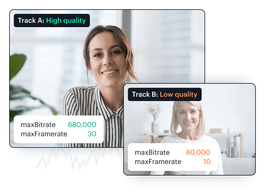 A side-by-side comparison of two video tracks from different video platform providers, highlighting the difference in quality. Track A is labeled 'High quality' with a clear, sharp image of a woman smiling at the camera, accompanied by technical details: 'maxBitrate 680,000' and 'maxFramerate 30'. Track B is labeled 'Low quality' showing a pixelated image of a woman smiling, with the technical details: 'maxBitrate 80,000' and 'maxFramerate 10'. Below Track A, there's a graphical representation of a stable and high-frequency signal, while under Track B, the signal is sparse and of lower frequency, indicating less data transmission and lower quality.