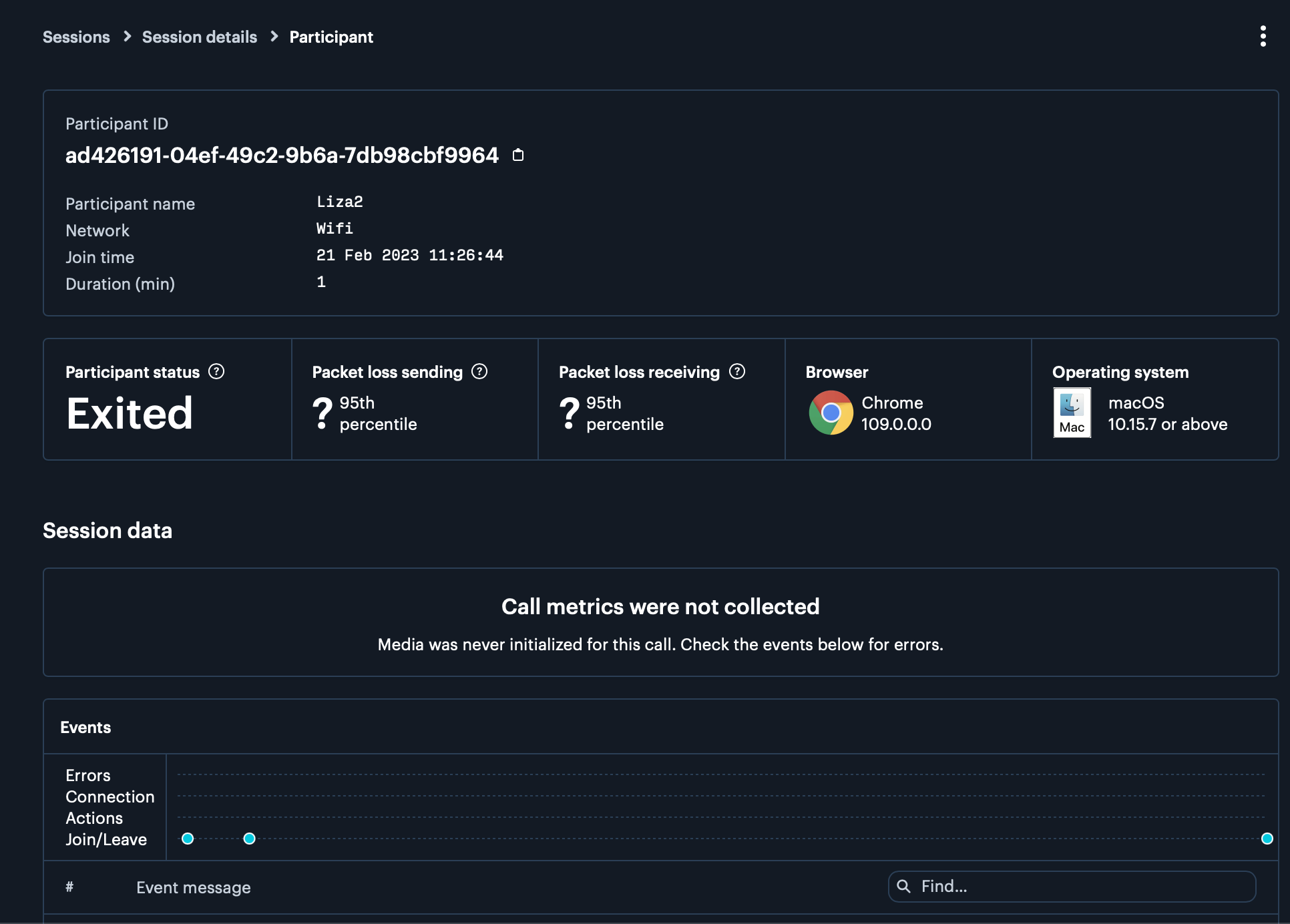 Daily participant details dashboard