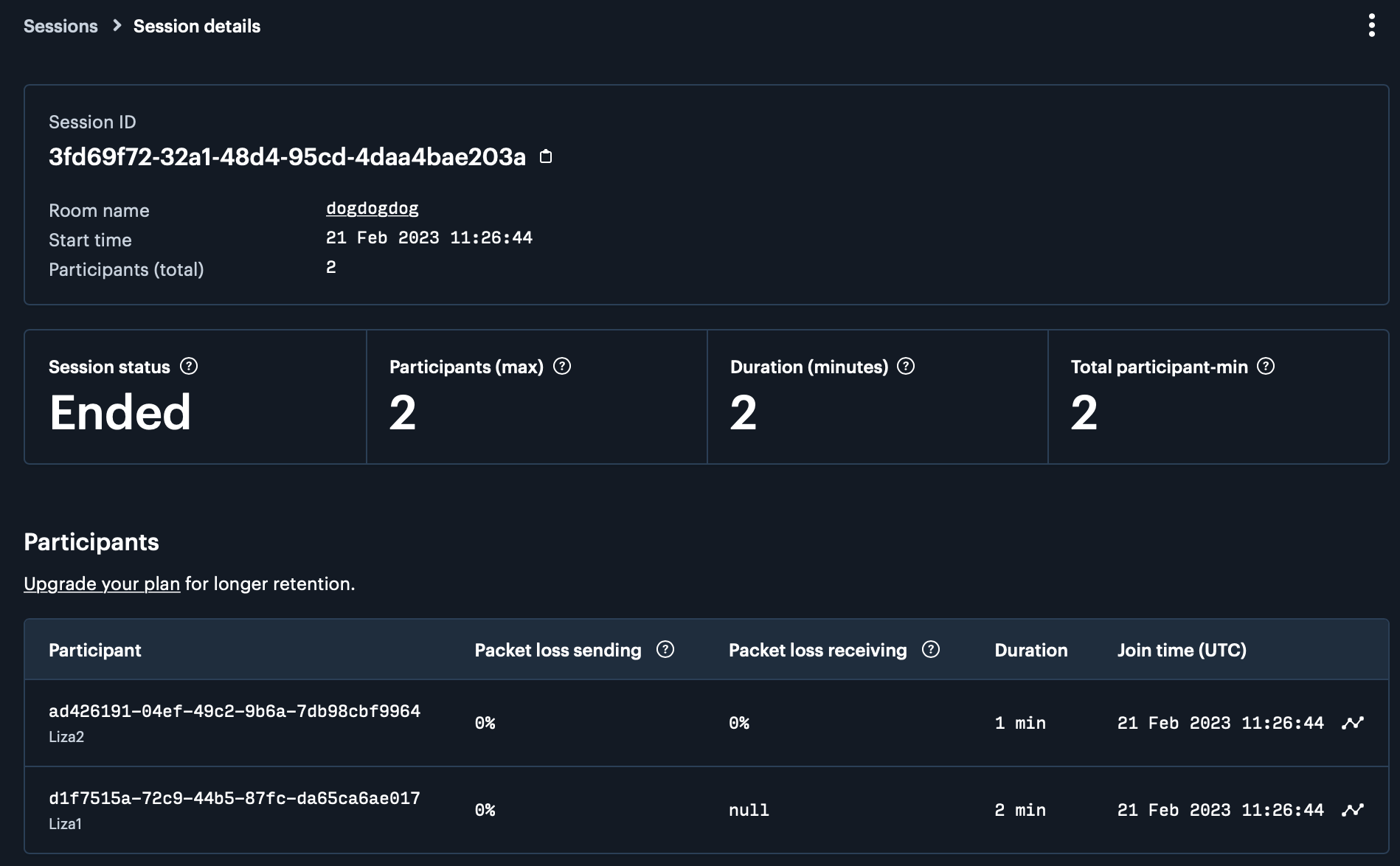 Daily session details dashboard