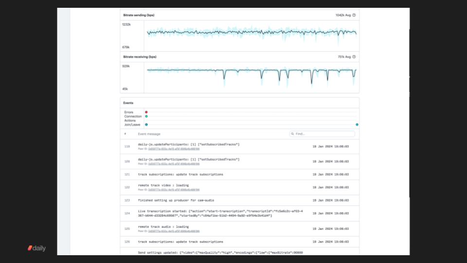 Daily video call metrics